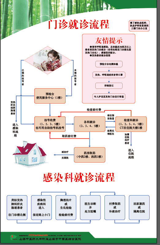 门诊就医须知.jpg
